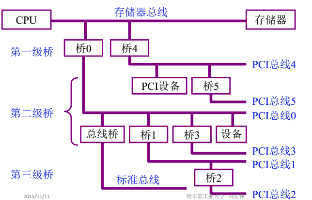 计算机组成原理——总线结构_三总线结构-CSDN博客