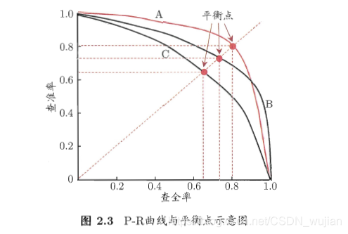 在這裡插入圖片描述