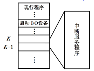 输入输出系统