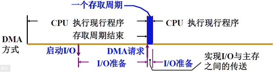 输入输出系统