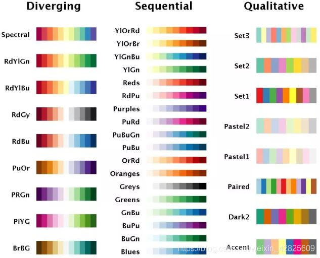 【源码】cbrewer : 基于colorbrewer设计的MATLAB色彩方案_matlab cbrewer2-CSDN博客