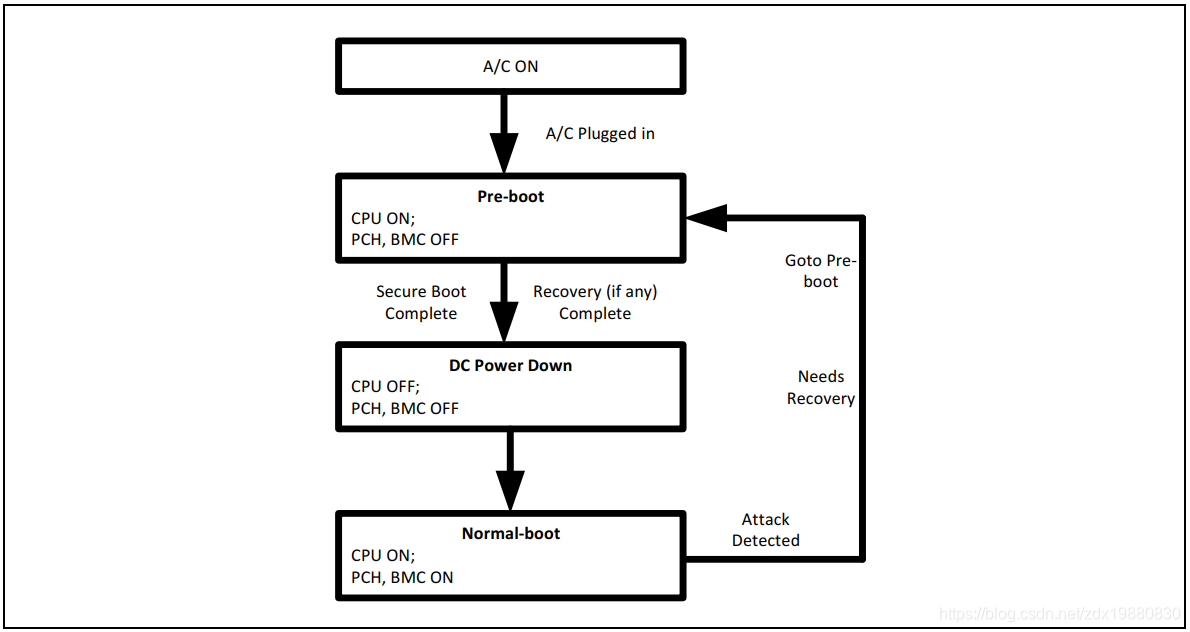 Intel Platform Firmware Resilience