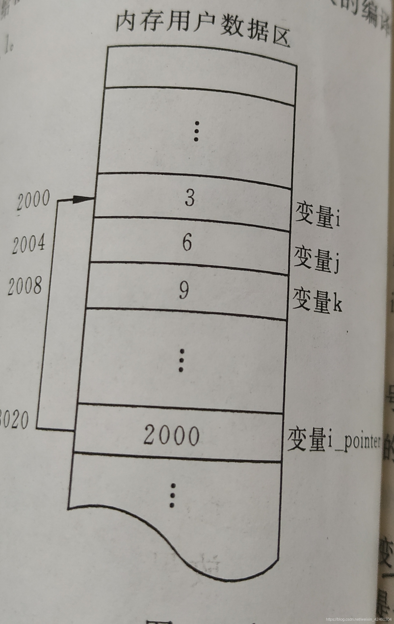 在這裡插入圖片描述