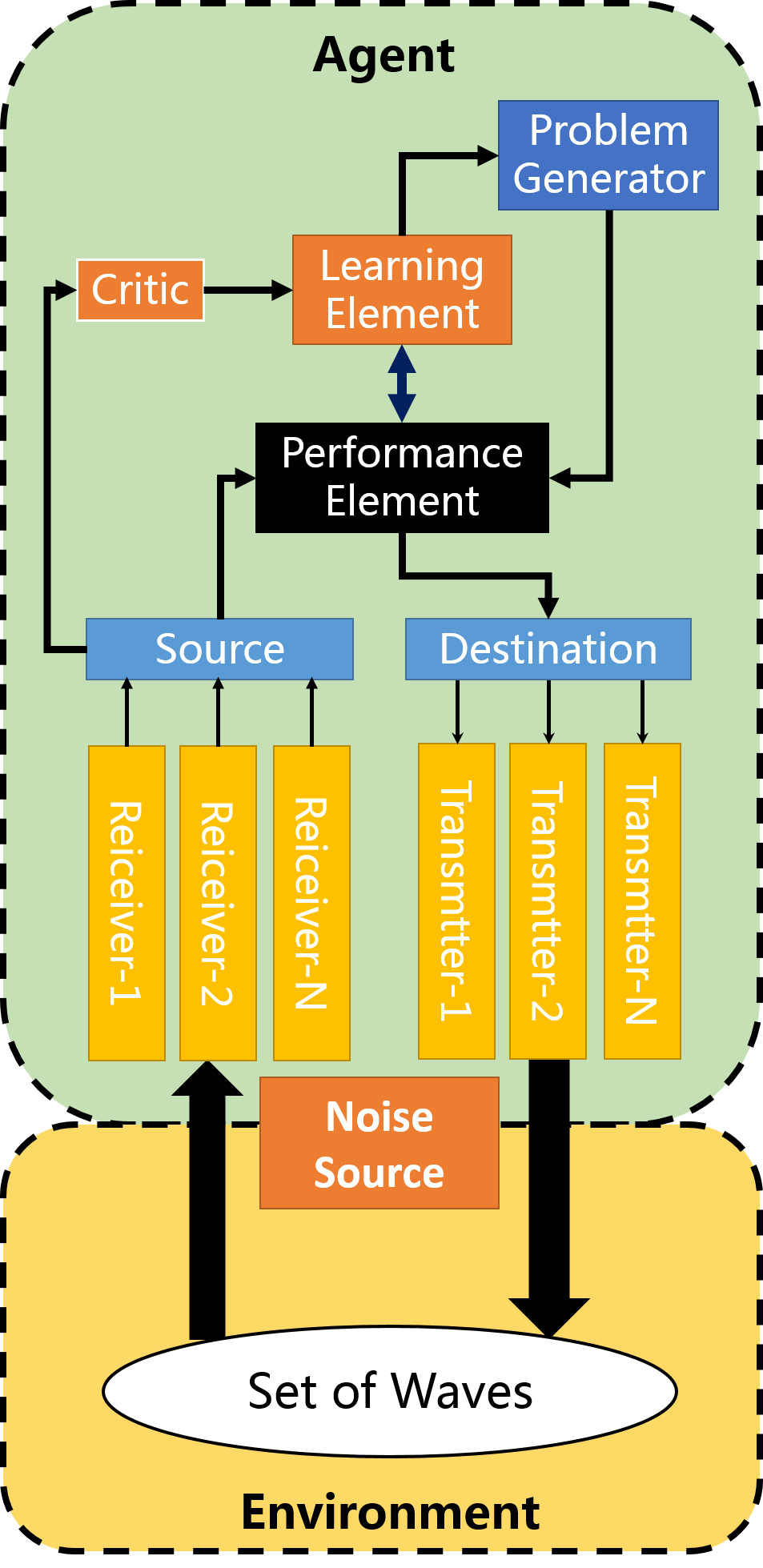anunifiedintelligencecommunicationmodelformultiagentsyst