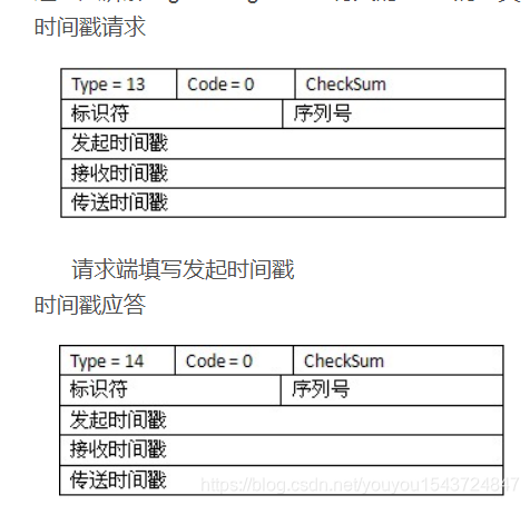 在這裡插入圖片描述