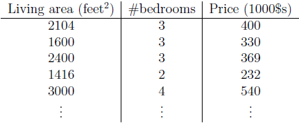 feet^2--x1；bedrooms--x2