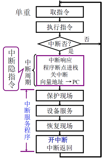 输入输出系统