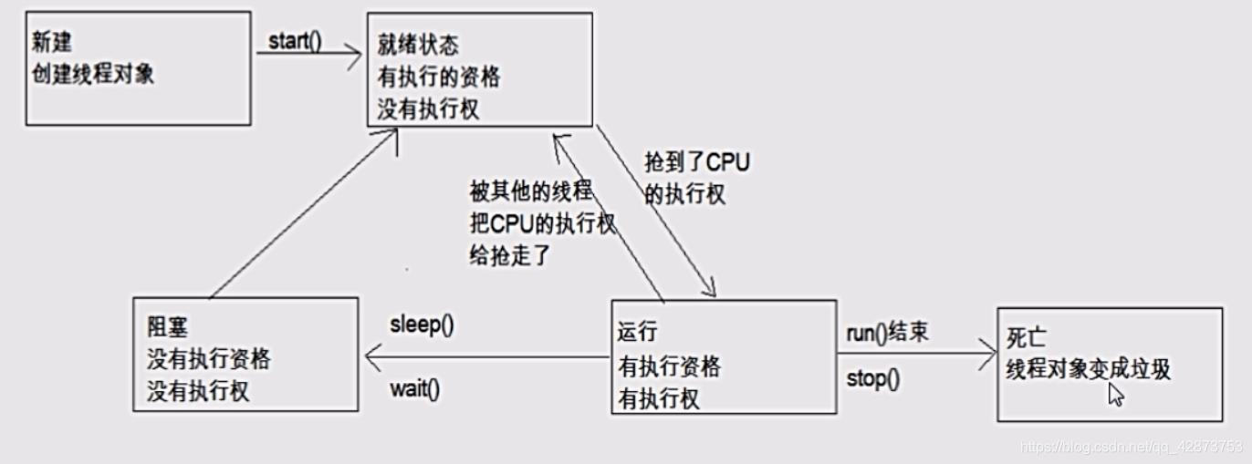 注：非原創圖片，若有追究可侵刪