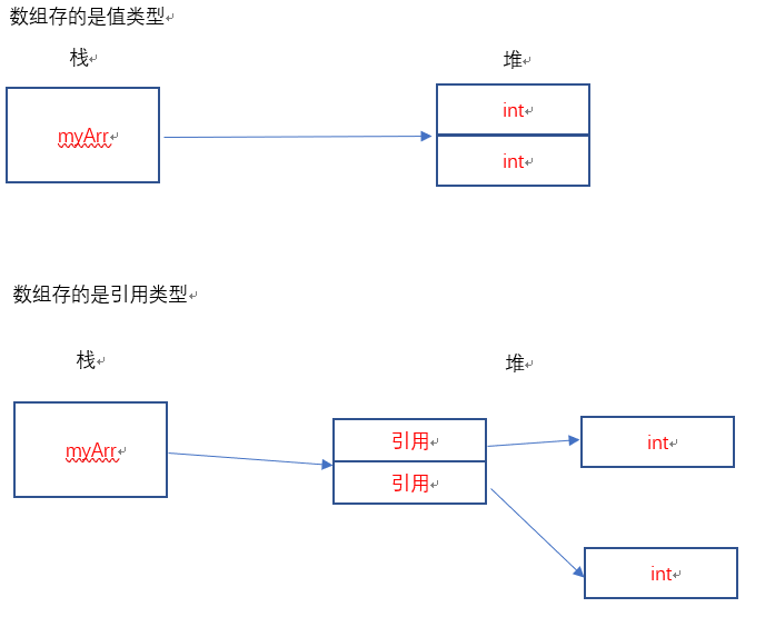 在這裡插入圖片描述