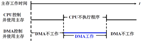 输入输出系统