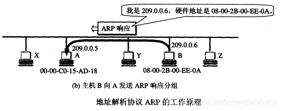 在這裡插入圖片描述