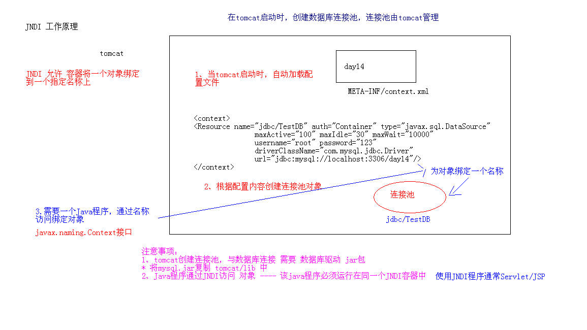 【JAVA】JAVA数据源「终于解决」