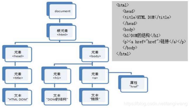 在這裡插入圖片描述