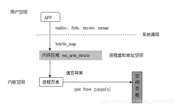 在這裡插入圖片描述