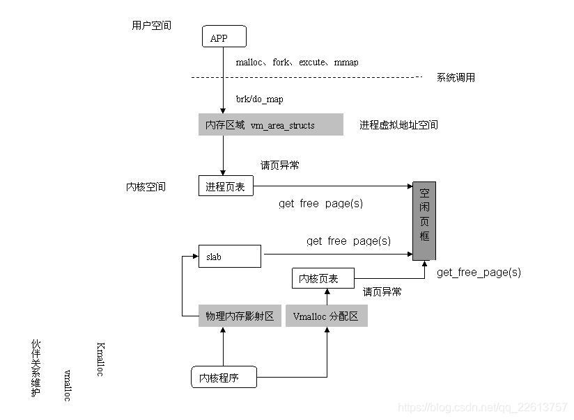 在這裡插入圖片描述