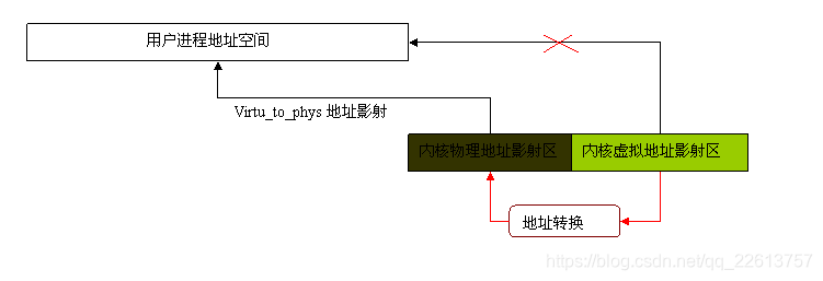 在這裡插入圖片描述