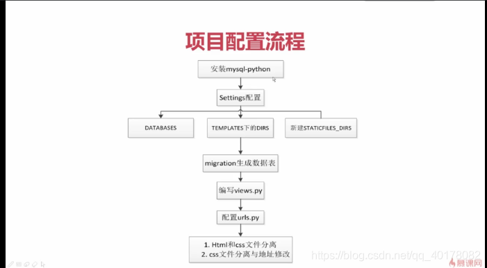 在這裡插入圖片描述