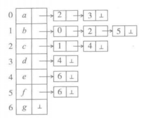 图结构的python实现_python怎么输入图(v,e)-CSDN博客