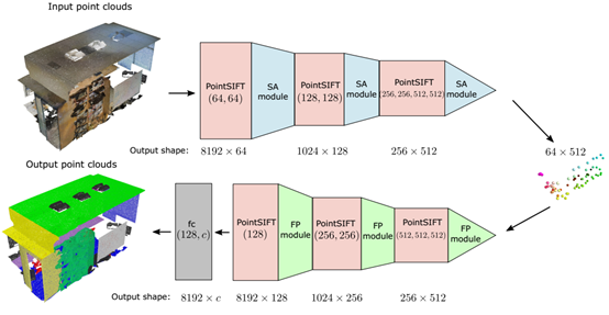 三維點雲語義分割模型介紹