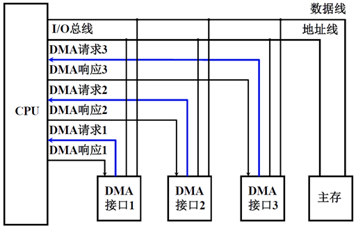 输入输出系统