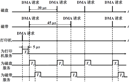 输入输出系统