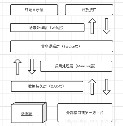 图6-1