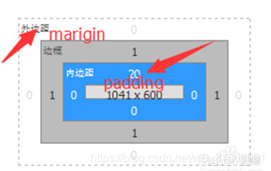 【牛腩】知识点小验收