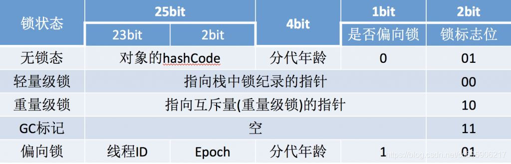 在這裡插入圖片描述