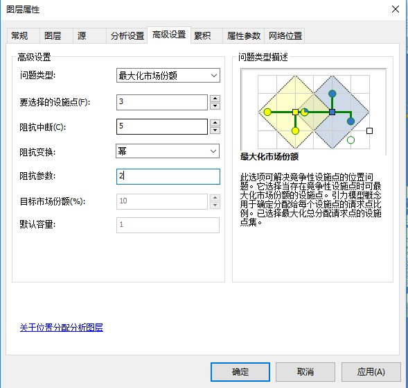 【ArcGIS|空间分析|网络分析】9 使用位置分配选择最佳商店位置_arcgis位置分配-CSDN博客