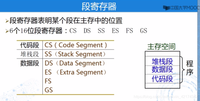 段