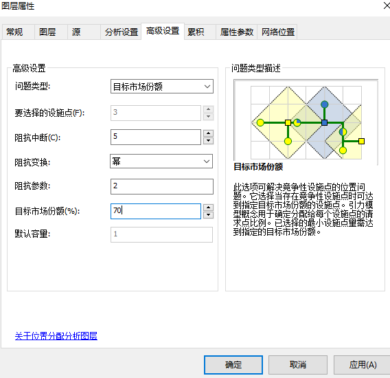 【ArcGIS|空间分析|网络分析】9 使用位置分配选择最佳商店位置_arcgis位置分配-CSDN博客
