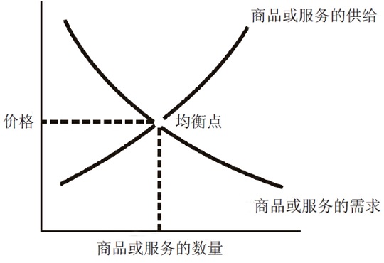 弹性理论_弹性分析理论[通俗易懂]