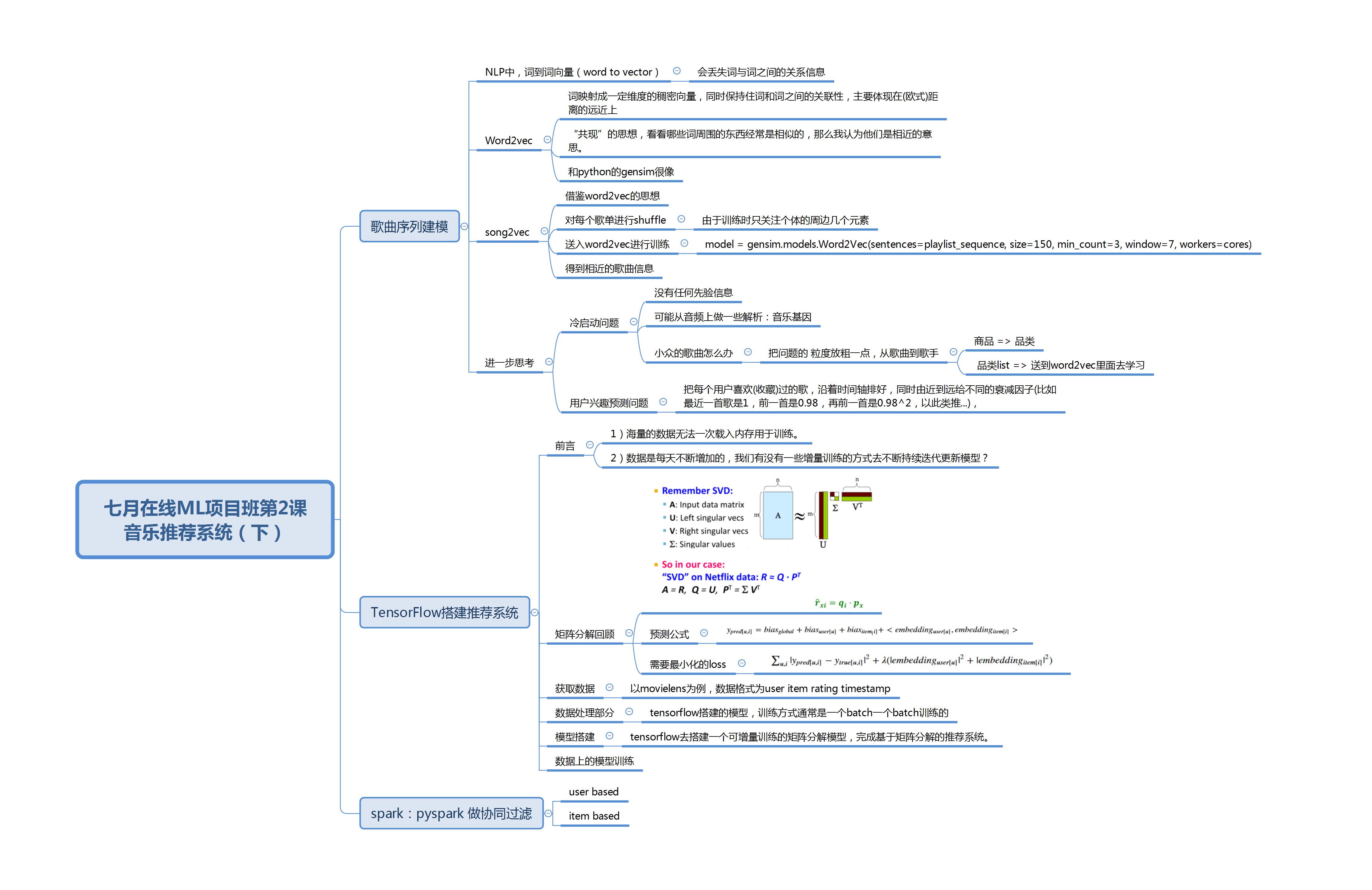 音乐推荐系统实战