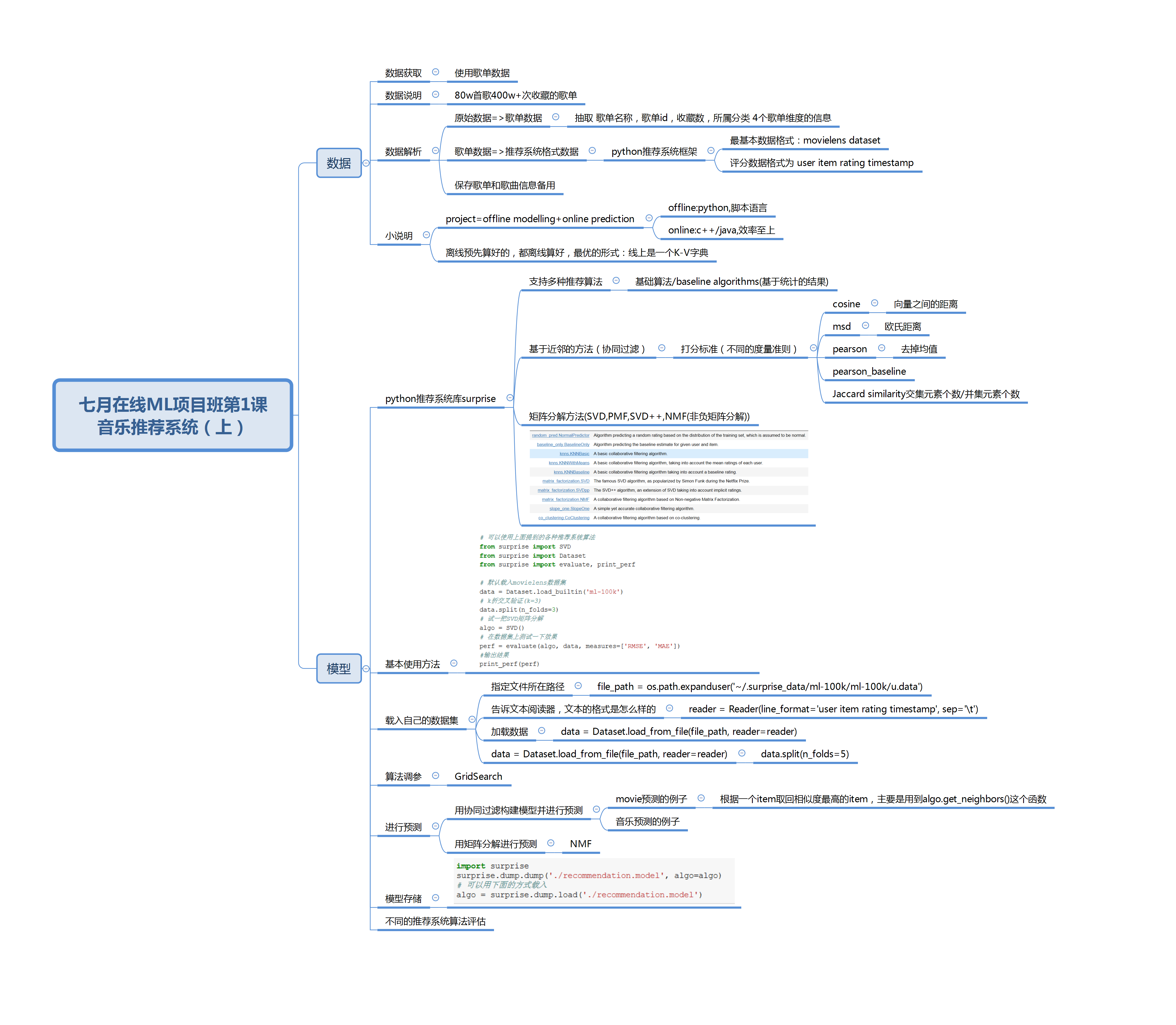 音乐推荐系统实战