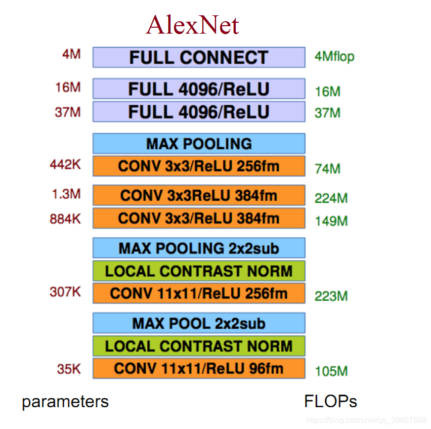 AlexNet论文详解_alexnet bin 预处理-CSDN博客