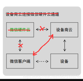 在這裡插入圖片描述