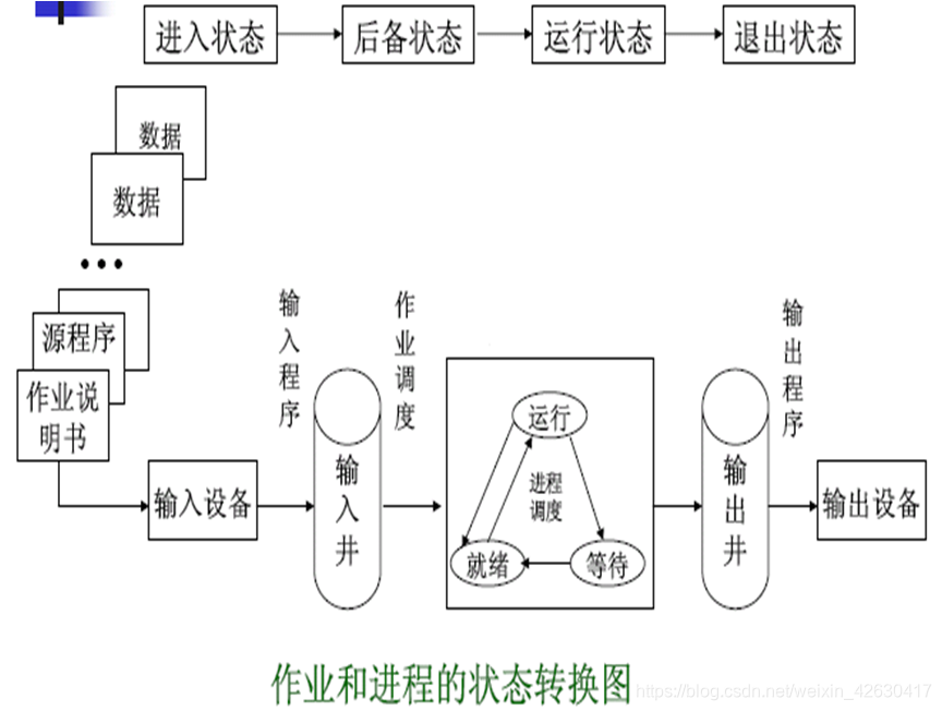 在這裡插入圖片描述