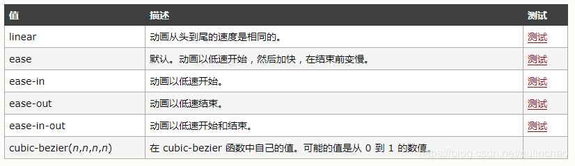 CSS实现背景颜色循环播放效果