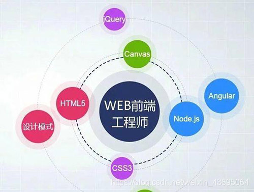 web前端開發學什麼