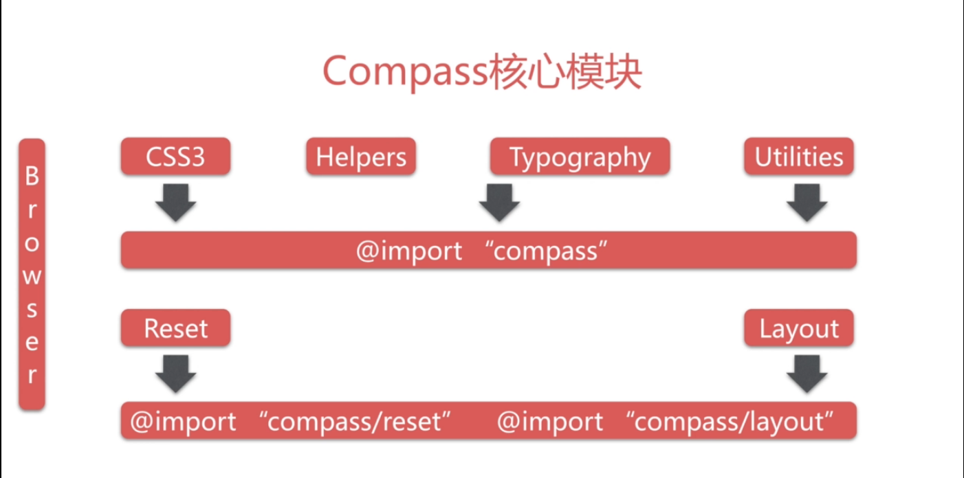 Tracecompass-dev trace compass 1.0.0 rebuilt for mac mac