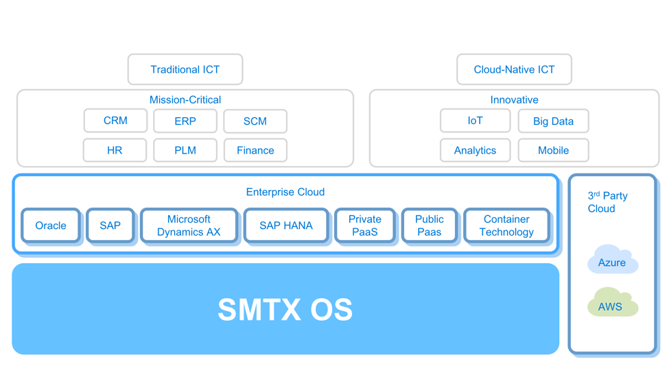 CTO 深度解读 SMTX OS 3.5 产品特性_smtx 快照计划-CSDN博客