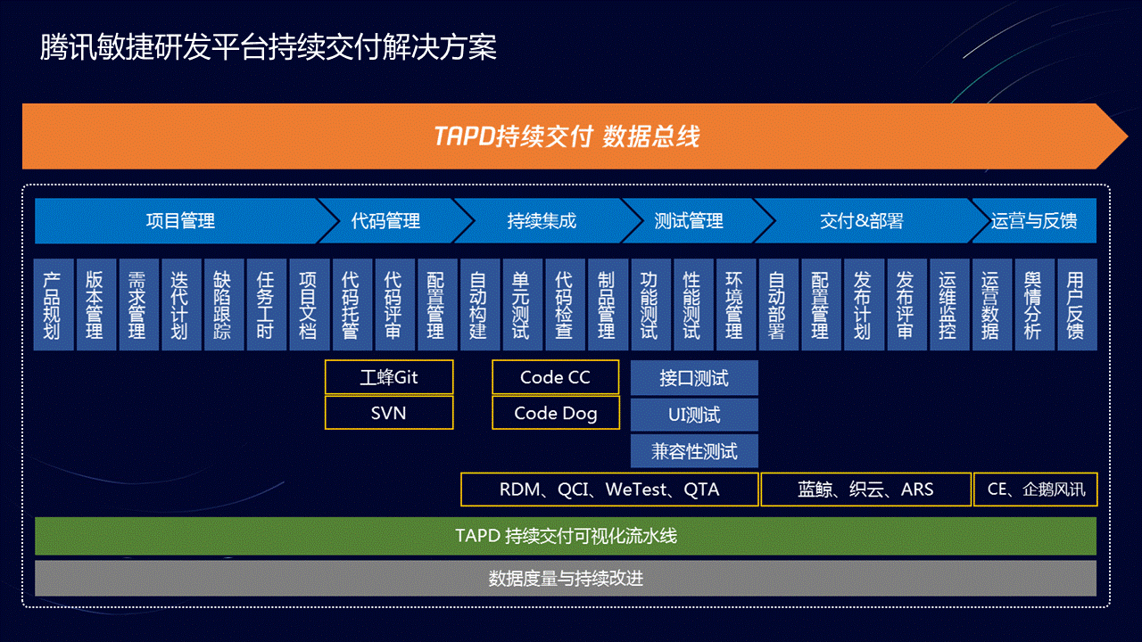 web开发敏捷之道应用rails进行敏捷web开发_敏捷开发与迭代开发_敏捷软件开发:原则