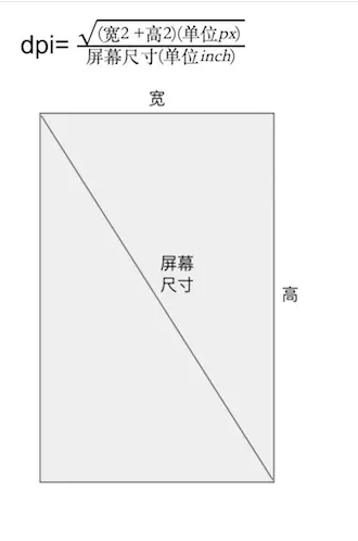 Android 屏幕适配之框架(AndroidAutoSize)(今日头条)适配