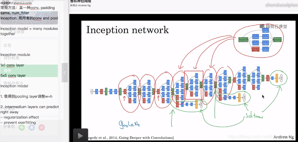 Inception network详解_inceptionnet unet-CSDN博客