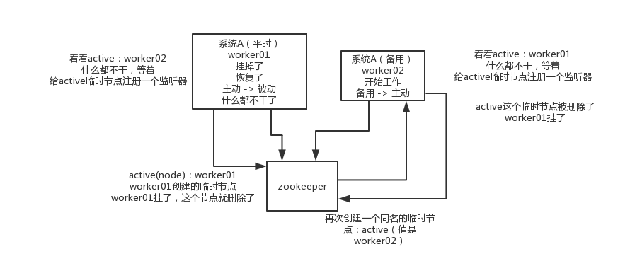 在這裡插入圖片描述