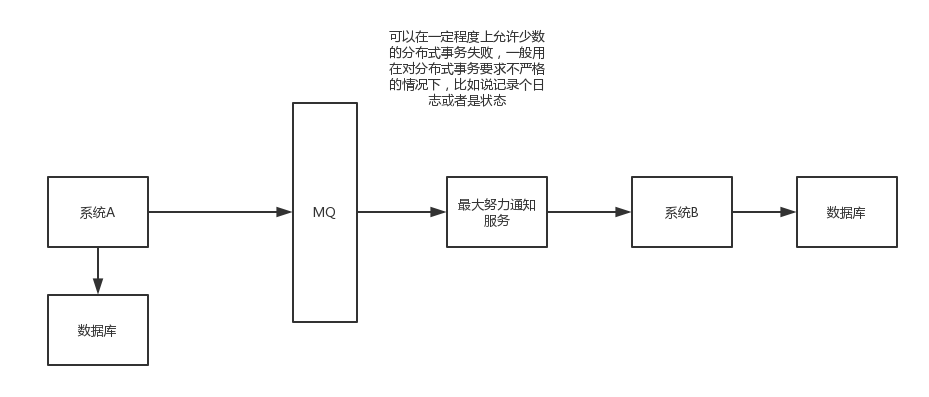 在這裡插入圖片描述