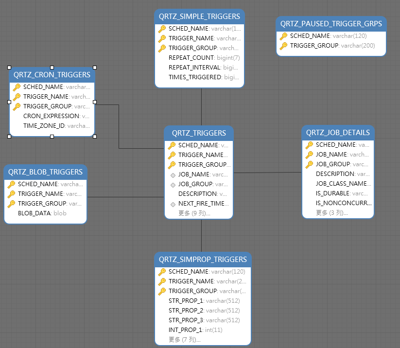 springbootquartz的任务管理_.setquartzpropertiesCSDN博客