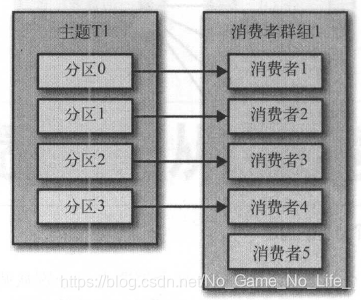 在這裡插入圖片描述