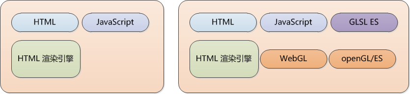 页面程序结构