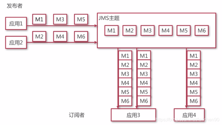 主题模式